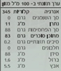תמונה של סירופ מייפל אורגני