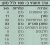 תמונה של סירופ מייפל  B אורגני טהור