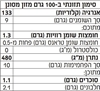 תמונה של עלי גפן ממולאים באורז