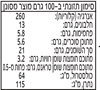 תמונה של פילה הרינג ברוטב עגבניות