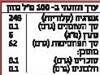 תמונה של תמצית ווניל מדגסקר אורגנית טהורה