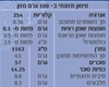 תמונה של מנגו צ'אטני חריף בנגלי - נמסטה