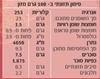 תמונה של מחמצי מנגו חריף  - נמסטה
