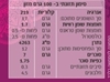 תמונה של קארי טיקה - נמסטה