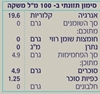 תמונה של משקה אורגני ע"ב קמבוצ'ה ותה ירוק