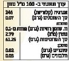 תמונה של תמצית ווניל מדאגסקאר בורבון