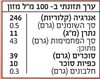 תמונה של ממרח ווניל מדגסקר אורגני