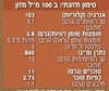 תמונה של רוטב קארי אדום