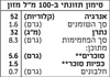 תמונה של משקה שיבולת שועל אורגני וניל