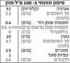 תמונה של משקה סויה בריסטה אורגני