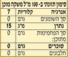 תמונה של תה צ'אי אורגני בסגנון הודי
