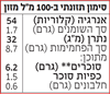 תמונה של משקה שיבולת שועל אורגני