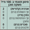 תמונה של תה ירוק אורגני (קליפר)