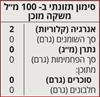 תמונה של תה קמומיל אורגני (קליפר)