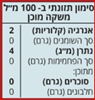 תמונה של תה לבן אורגני