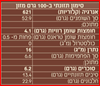 תמונה של ממרח שקדים קלויים